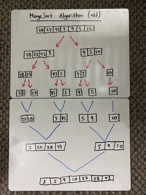 merge sort odd number of elements|Merge sort algorithm overview (article) .